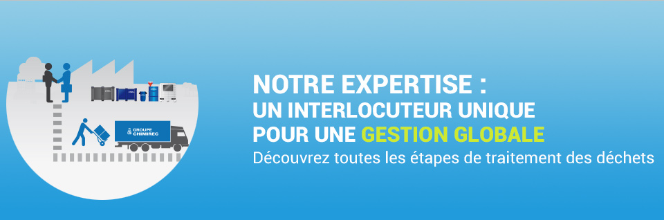 Notre expertise : Un interlocuteur unique pour une gestion globale Notre expertise : Un interlocuteur unique pour une gestion globale